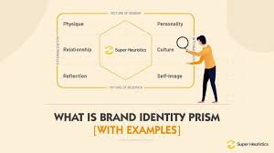 Design elements can range from: What Is Brand Identity Prism With Examples Super Heuristics