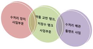 태창글로벌 이미지