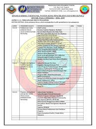 Guru sebagai pendorong aspek 4 5. Skpmg2 Panitia