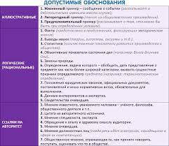 Тысячи заданий с решениями для подготовки к егэ—2021 по всем предметам. Https Xn 80aff1fya Xn P1ai News Esse 2019 06 02 98