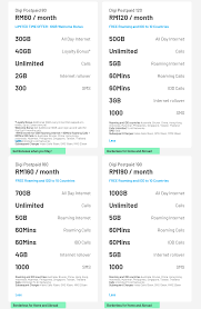 Choose from jio, airtel & vi postpaid plans for your new connection. Digi S Updated Postpaid Plans Inspire Concern Here S What You Need To Know