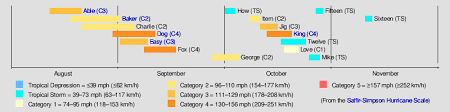 1950 Atlantic Hurricane Season Wikipedia