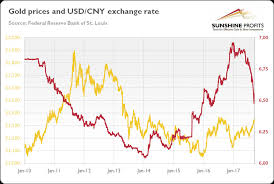 Exchange Rate Chart 2 Mining Com