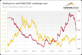 exchange rate chart 2 mining com