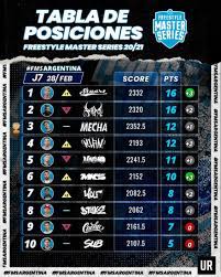 Maybe you would like to learn more about one of these? Asi Quedo La Tabla Tras La Septima Fecha Urban Roosters
