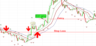 How To Trade Bill Williams Fractals A Fractal Trading Strategy Trading Strategies Money Trading Trading