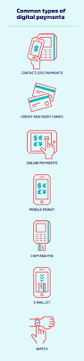 Wallet what is e wallet app is e wallet safe what is ewallet balance which is best e wallet what is meaning for what is paytm? Better Than Cash Alliance