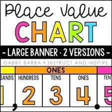 Numbers Place Value Chart Kookenzo Com