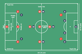 More images for how do you draw a football field » How To Make Soccer Position Diagram Using Conceptdraw Pro Soccer Football Formation Football Field Diagram Draw Of Football Playground With Players