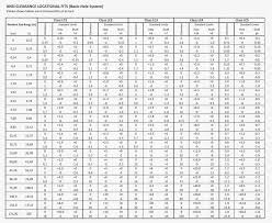Eriksons Stages Of Development Chart Human Growth And