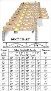 Wood floor trusses can span over 30 feet, which is more than most engineered wood joists that existed before the triforce® open joist. Ideas 80 Of Floor Truss Sizes Bjsalas