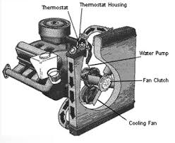 understanding fan clutches and when it s time to replace yours onallcylinders understanding fan clutches and when