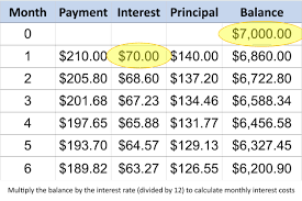 These are indicative numbers only. Calculate Credit Card Payments And Costs Examples