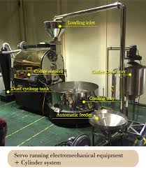 Roasting coffee is extremely complex. Coffee Beans Roasted Best Commercial Machine Roasting Business For Sale Square Mile Automatic Coffee Bean Roaster Buy Best Commercial Coffee Roaster Machine Coffee Roasting Business For Sale Square Mile Coffee Product On Alibaba Com