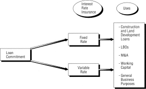 Commercial bank accounts are often more expensive than traditional. Off Balance Sheet Banking And Contingent Claims Products Sciencedirect