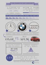 The Benefits Of Car Leasing Car Lease Fun Facts Car