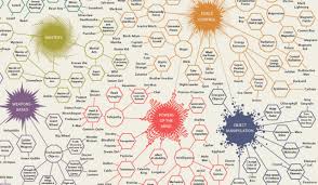 Infographic Of The Day An Omnibus Of Comic Book Superpowers