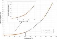 Silicon Tetrachloride as innovative working fluid for high ...