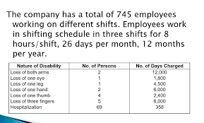 12 hour shifts to be exact! The Company Has A Total Of 745 Employees Working On Chegg Com