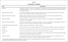 Maybe you would like to learn more about one of these? Meeting The Doctor Of Nursing Practice Essentials Through A Journal Club Clinical Experience The Journal Of Continuing Education In Nursing