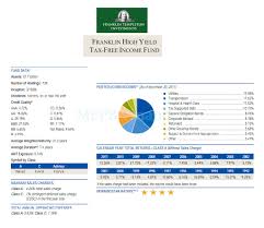 franklin income securities fund morningstar contraccomplun ml