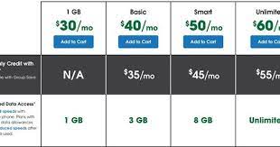 Cricket Wireless Drops Their Unlimited Data Plan To 55 A Month With Autopay Prepaid Cell Phone Plans Prepaid Cell Phones Best Cell Phone Coverage