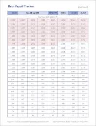 debt payoff charts and trackers