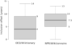 The Complementarity Of Crowdsourced Dictionaries And Professional Dictionaries Viewed Through The Filter Of Neology