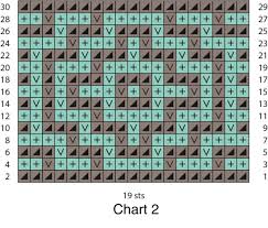 Mosaic knitting patterns are drawn on a grid in which each stitch is colored either black or white. A Well Kept Secret Mosaic Knitting Interweave