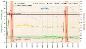 Cold Chain Logistics Of Storage Monitoring Avante