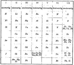 1895 Retger S Periodic Table Periodic Table Database Chemistry