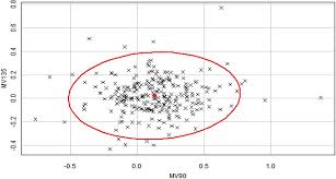 Comparison Between Refraction Measured By Spot Vision