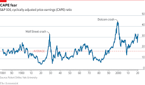 The pe ratio of the s&p 500 divides the index (current market price) by the reported earnings of the trailing twelve months. Daily Chart Expensive Stocks Do Not Necessarily Mean A Crash Is Close Graphic Detail The Economist