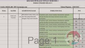 39 tanggapan untuk rangkuman materi ips kelas 5 semester 2. Kisi Kisi Soal Uts Pts Bahasa Inggris Kelas 5 Sd Semester 2 K13 Guru Maju