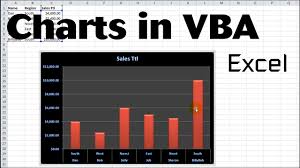 Excel Vba Tips N Tricks 21 Control Charts With Vba