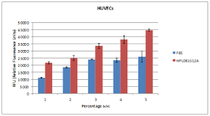 We did not find results for: Gropro Cell Culture Growth Supplement Animal Component Free Human Platelet Lysate Ready To Use Frozen 500ml