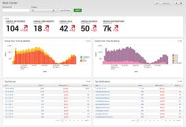 Pin On Dashboards