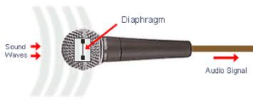 Check spelling or type a new query. Mengenal Mikrofon Tipe Dan Cara Kerjanya