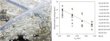 Mixing Efficiency Studies In An Airlift Bioreactor With Helical Flow Promoters For Improved Reactor Performance Sciencedirect mixing efficiency studies in an airlift