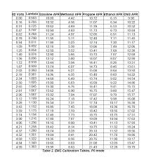 How To Install Aem Electronics Digital Wideband Uego Air