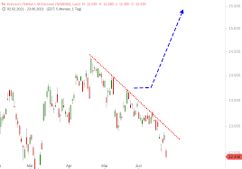 Alle infos zur ericsson a aktie (se0000108649 | 857463) news realtime kurs chart kennzahlen nachrichten… kaufen, × verkaufen oder ↔ halten. Dem Markt Fehlt Dynamik Was Zu Beachten Ist Godmodetrader