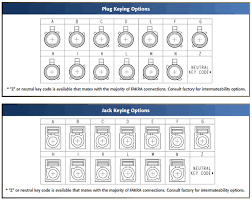 what are fakra connectors everything rf