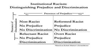 What Is Institutional Racism