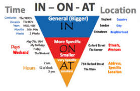 Check spelling or type a new query. Kinds Of Prepositions A Thorough Guide With Interesting Examples