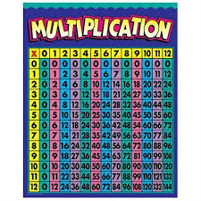 Multiplication Chart