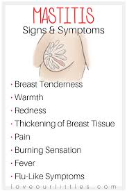 Breasts Not Feeling Empty After Pumping Here S What To Do Love Our Littles Mastitis Breastfeeding And Pumping Breastfeeding