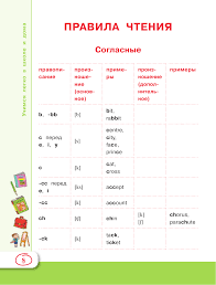 все правила английского языка для школьников в схемах и таблицах Vse Pravila Anglijskogo Yazyka Dlya Shkolnikov Anglijskij Yazyk Knigi Dlya Nachinayushih Anglijskij