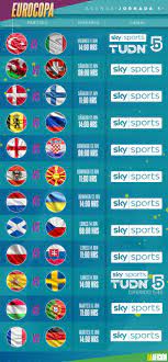 Este viernes 11 de junio comienza la aplazada y esperada eurocopa 2020. Donde Ver La Eurocopa 2021 Jornada 1