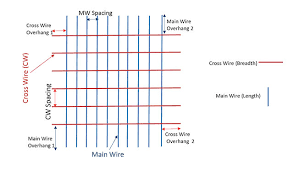 Welded Wire Mesh Sizes Specifications Tata Steel Smartfab