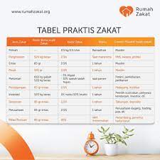 Zakat yang dikeluarkan ke atas emas bergantung sama ada emas dipakai ataupun yang disimpan yang mana telah cukup nisab dan haulnya. Sharing Happiness Zakat Emas Dan Perak